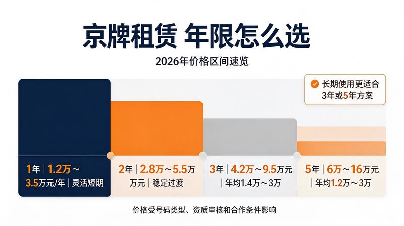 资产配置